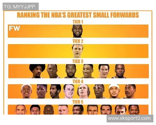 在乔治对比众星后为何最终选择小卡作为最强小前锋的原因分析