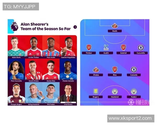 本赛季英超中场评分榜：扎卡领衔赖斯紧随其后凯塞多B费索博同样出色